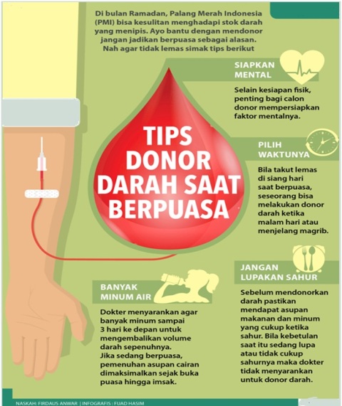 Poster Tentang Donor Darah – Lukisan